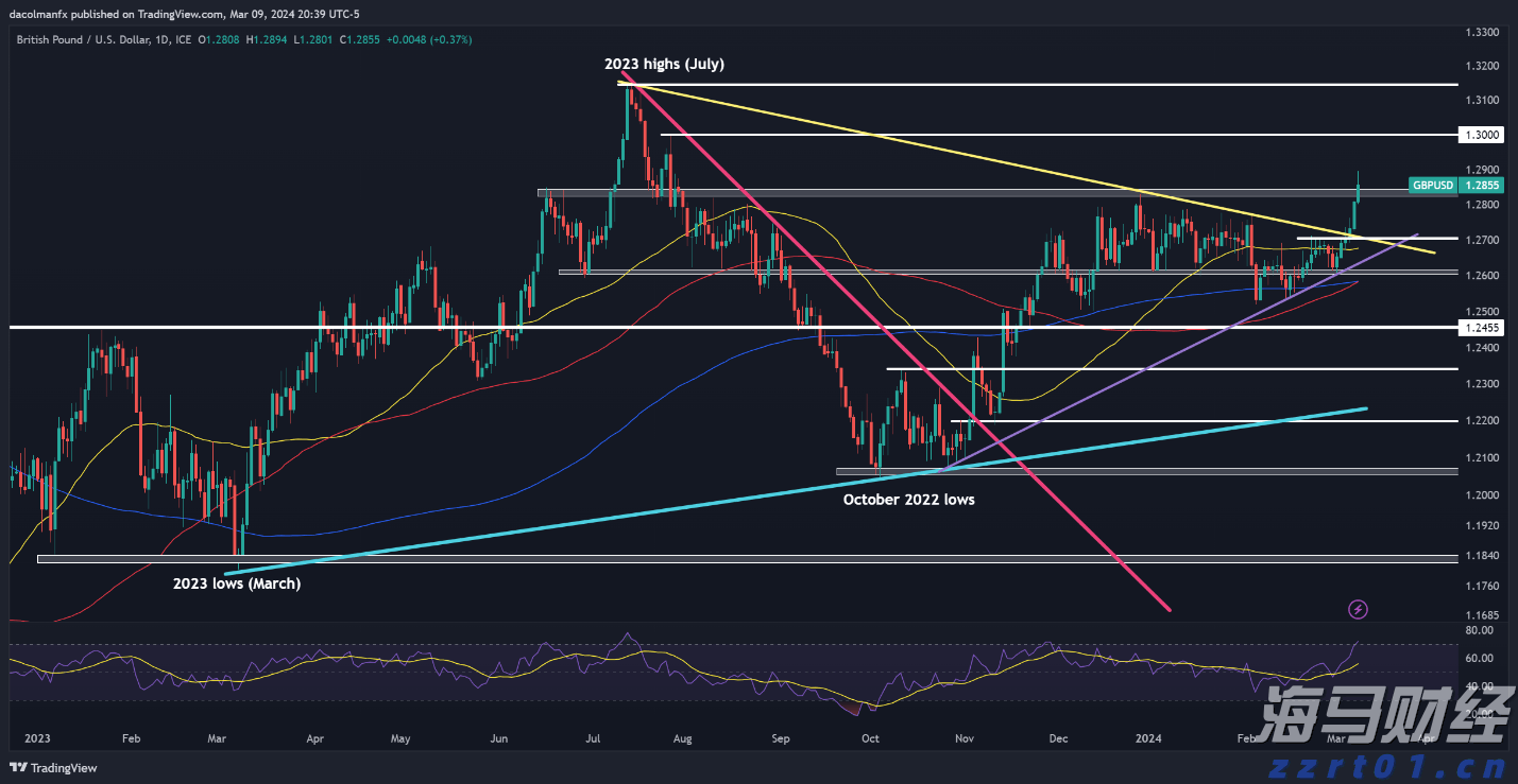 A股开盘快讯 | A股集体高开:创业板指涨0.33%,免税概念等板块表现突出