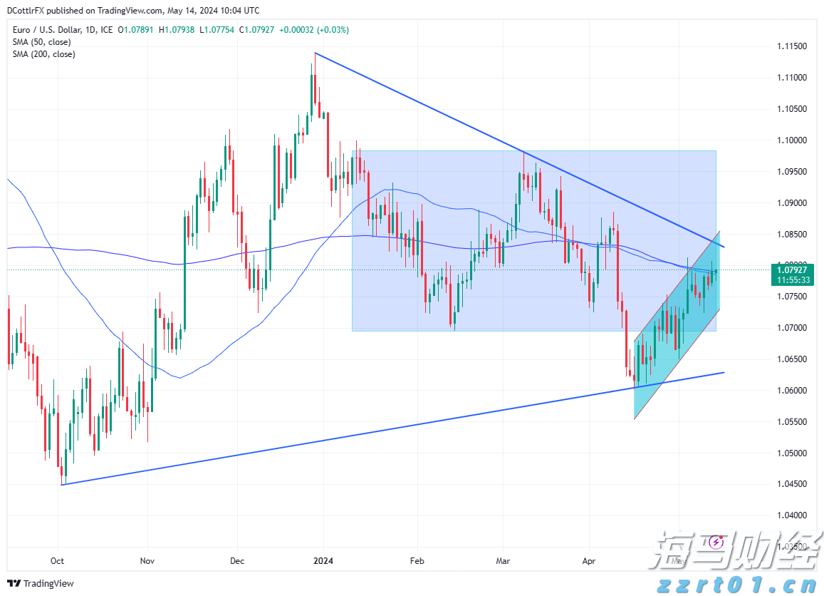 IDC:预计2029年中国CAD市场规模将达146.8亿元