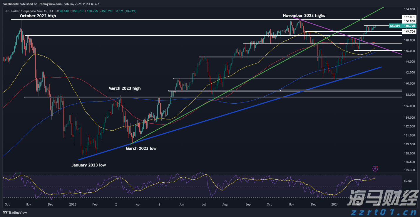 中汽协:2025年7月汽车出口57.5万辆 环比降2.8% 同比增22.6%