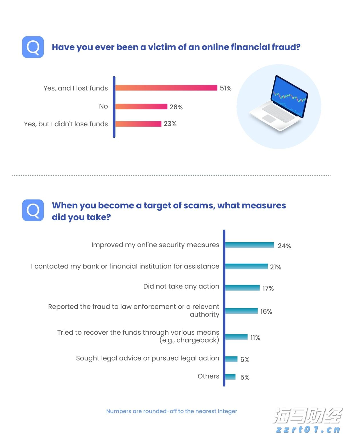 国泰海通:国际美护品牌二季度增速回暖 中国区市场全面增长