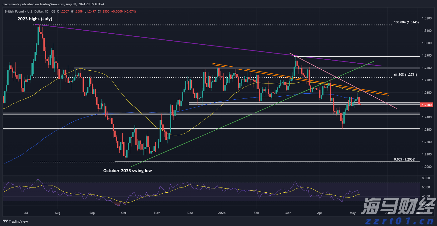 GGII:预计2025年上半年中国锂电池正极材料出货量达到210万吨 全年预计超过440万吨