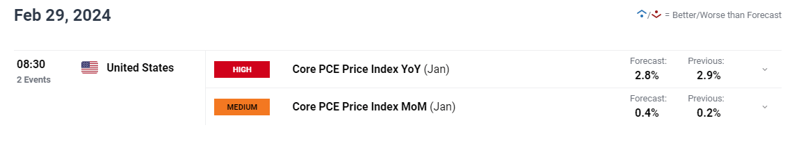 高盛调查:机构对美股七巨头的乐观情绪高涨,看空美元的信心达到十年高位!
