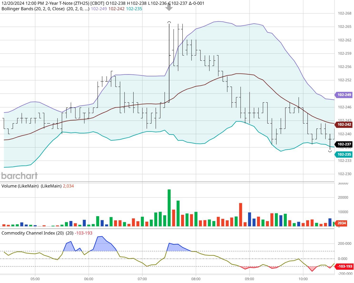 全球股市面临美联储利率决定的“压力测试”