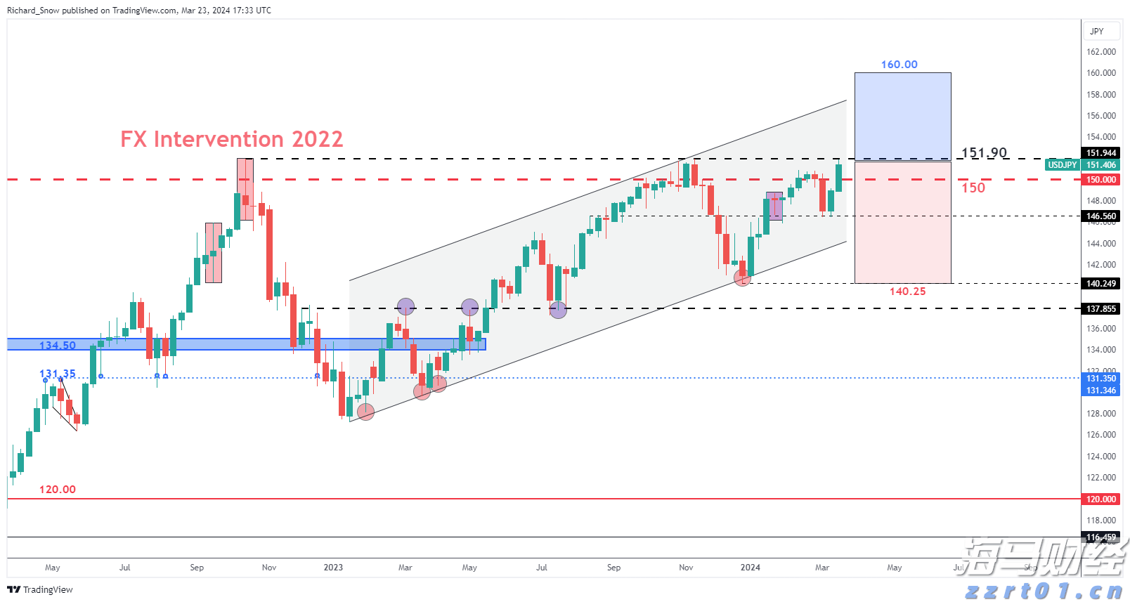 A股午评 | 创业板指半日涨0.91% 沪指挑战前高 银行、券商等金融板块表现强劲