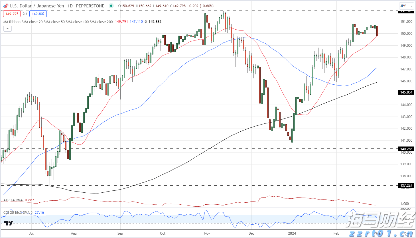 港股午评|恒生指数早盘上涨0.40% 中资券商股持续强劲